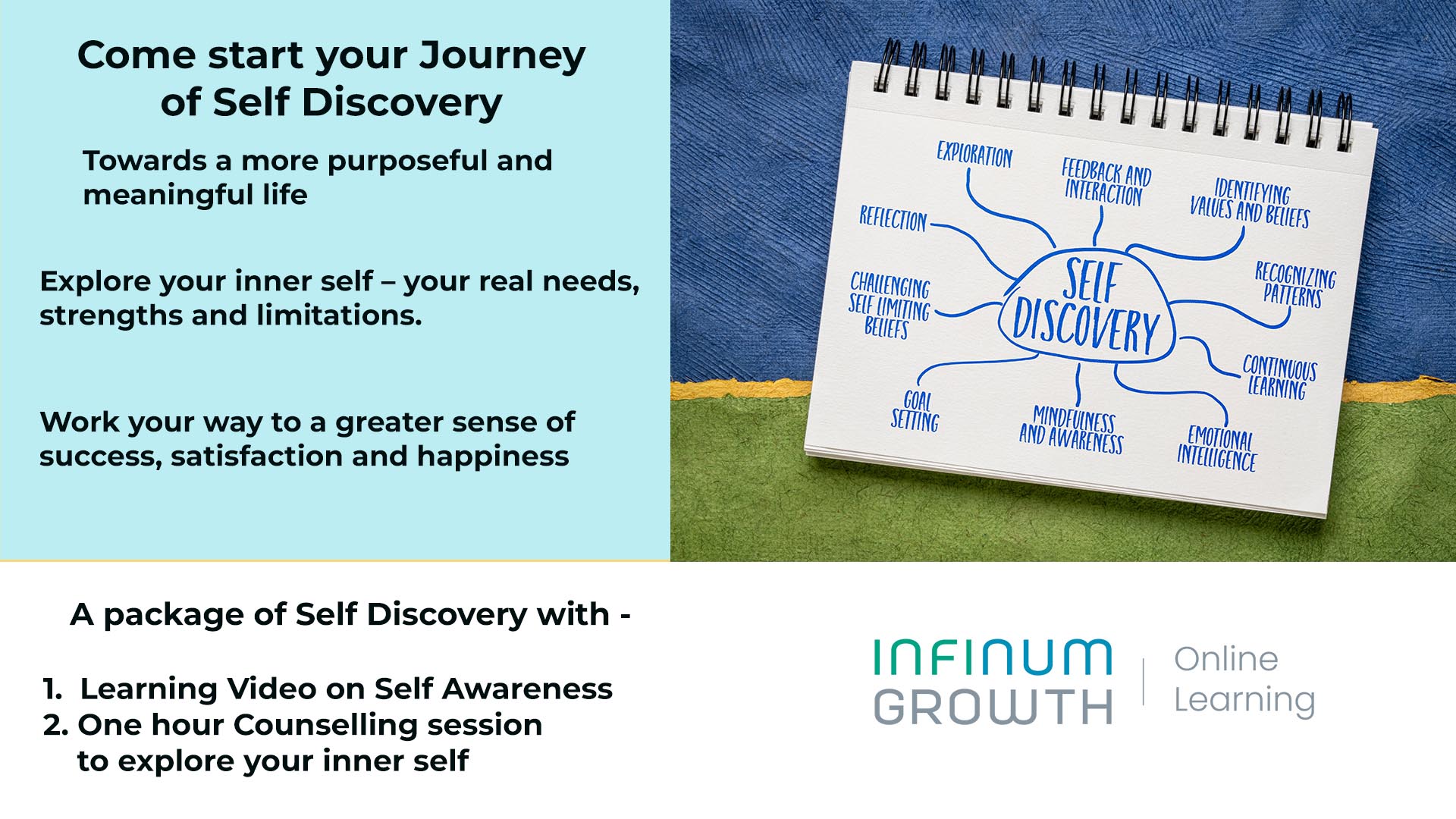 Self Discovery Journey – for a purposeful & meaningful life.