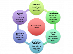 Employee Personal Development